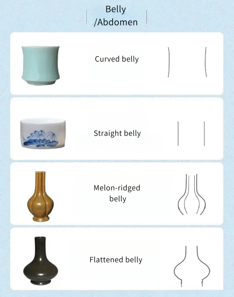 Diagram of ceramic belly types: folded, straight, slanted straight, and curved bellies