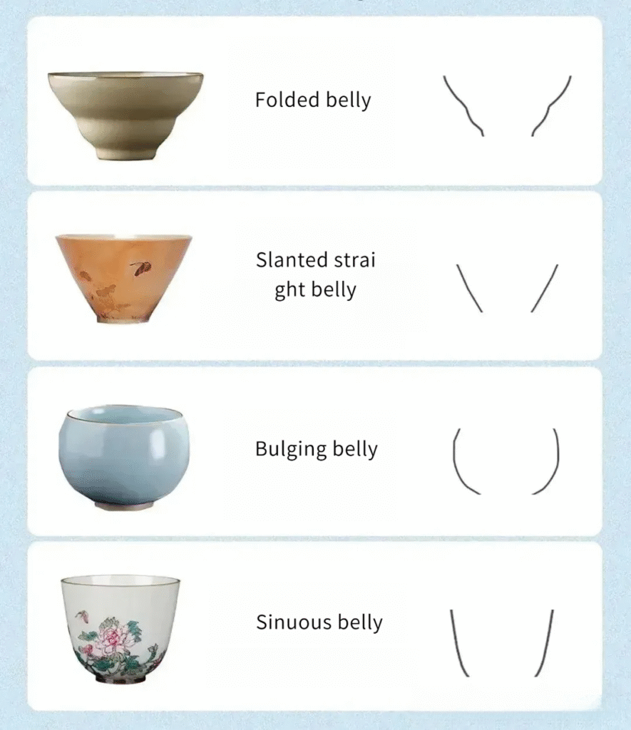 Diagram of ceramic belly types: bulging, sinuous, flattened, and melon-ridged bellies