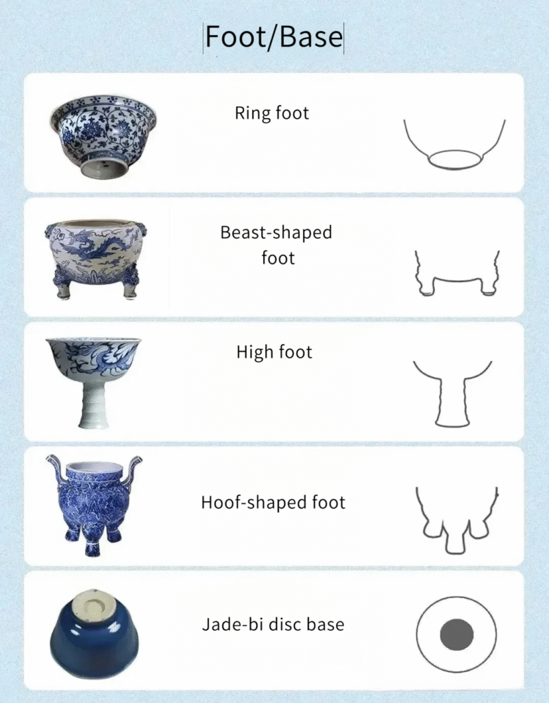 Diagram of ceramic foot types: pearl foot, double-ring foot, jade-bi disc base, recessed base, and cake-shaped foot