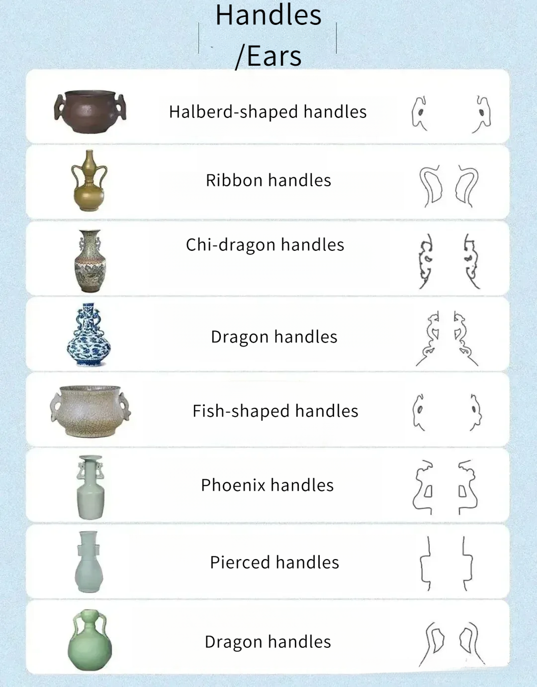 Diagram of ceramic handle types: fish-shaped, halberd-shaped, ruyi-scepter, ribbon, chi-dragon, phoenix, pierced, and dragon handles