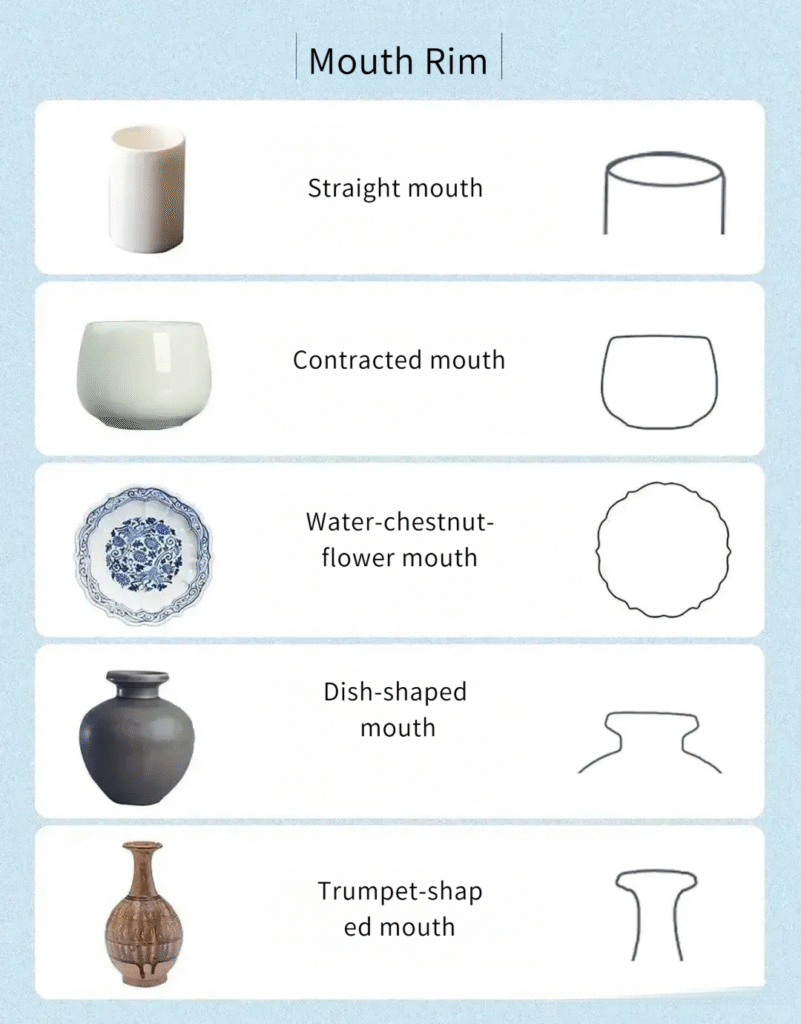 Diagram of ceramic mouth rims: flared, lotus-petal, wide, constricted, and straight mouth types