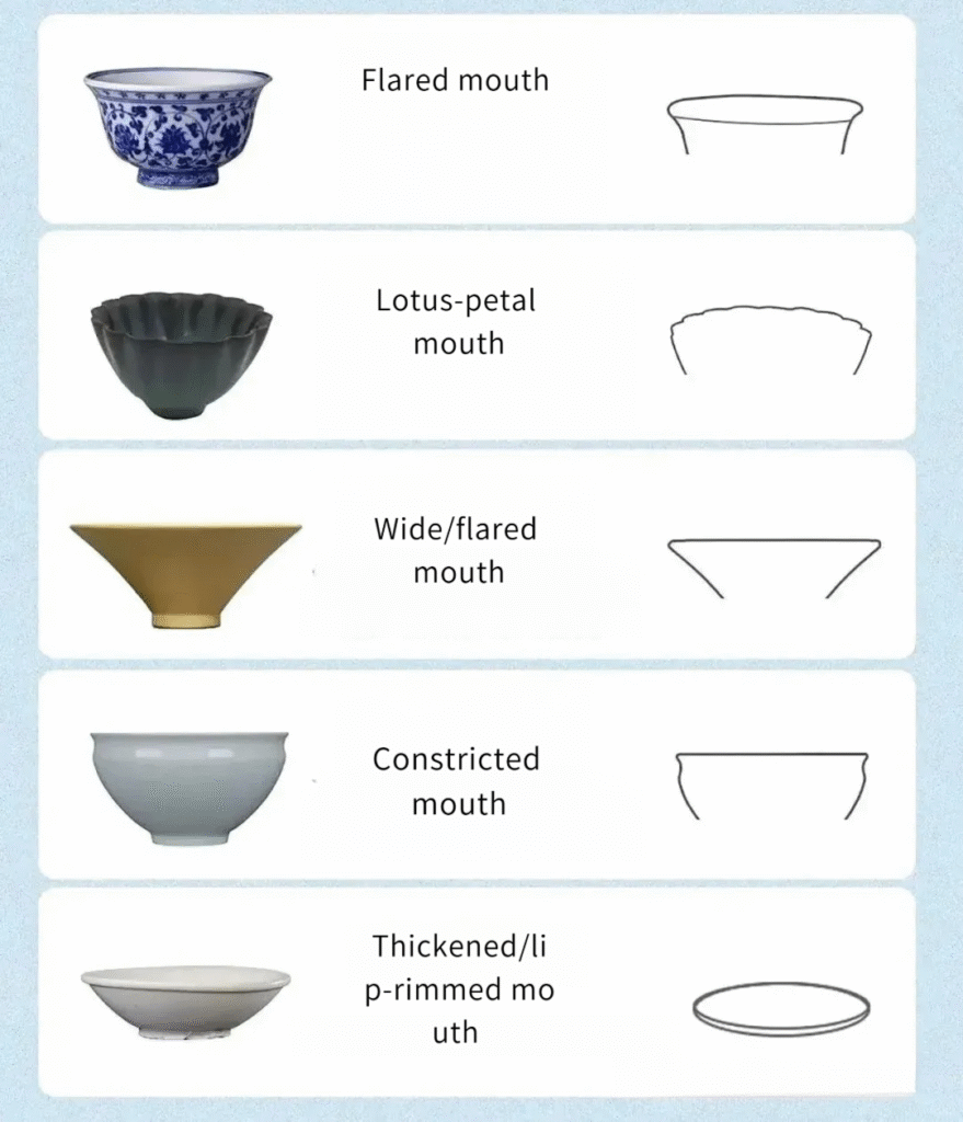Diagram of ceramic mouth rims: lip-rimmed, contracted, water-chestnut-flower, dish-shaped, and trumpet-shaped mouths