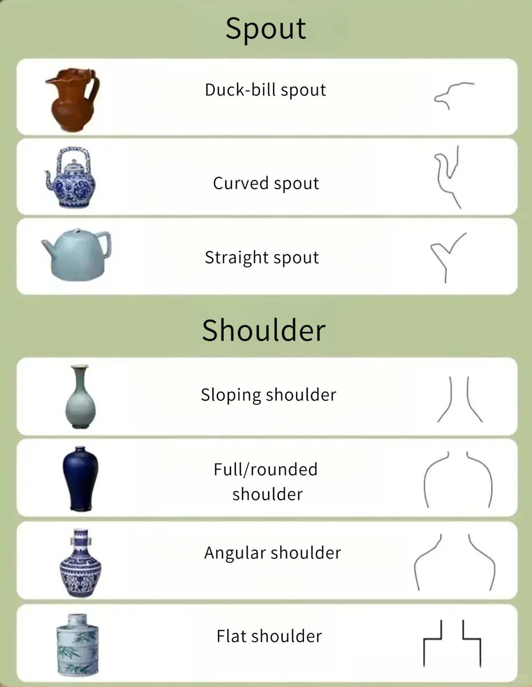 Diagram of ceramic spout and shoulder types: straight, duck-bill, and curved spouts; angular, flat, sloping, and full shoulders