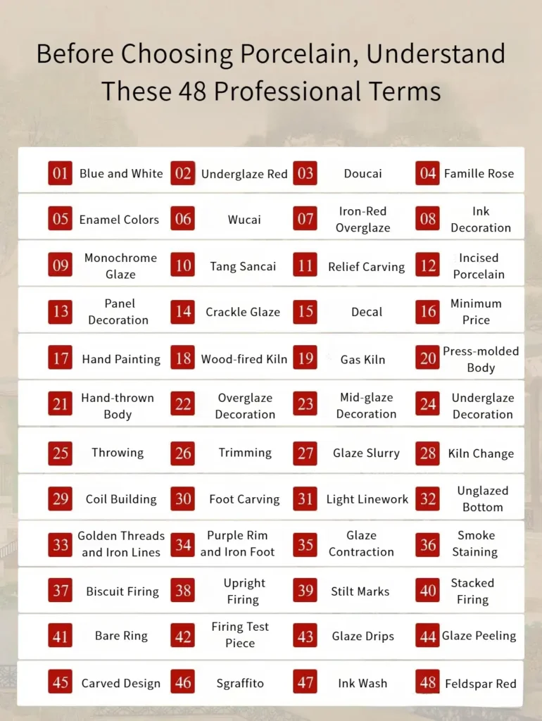 Glossary of traditional Jingdezhen porcelain terms and techniques – Peony Ceramics