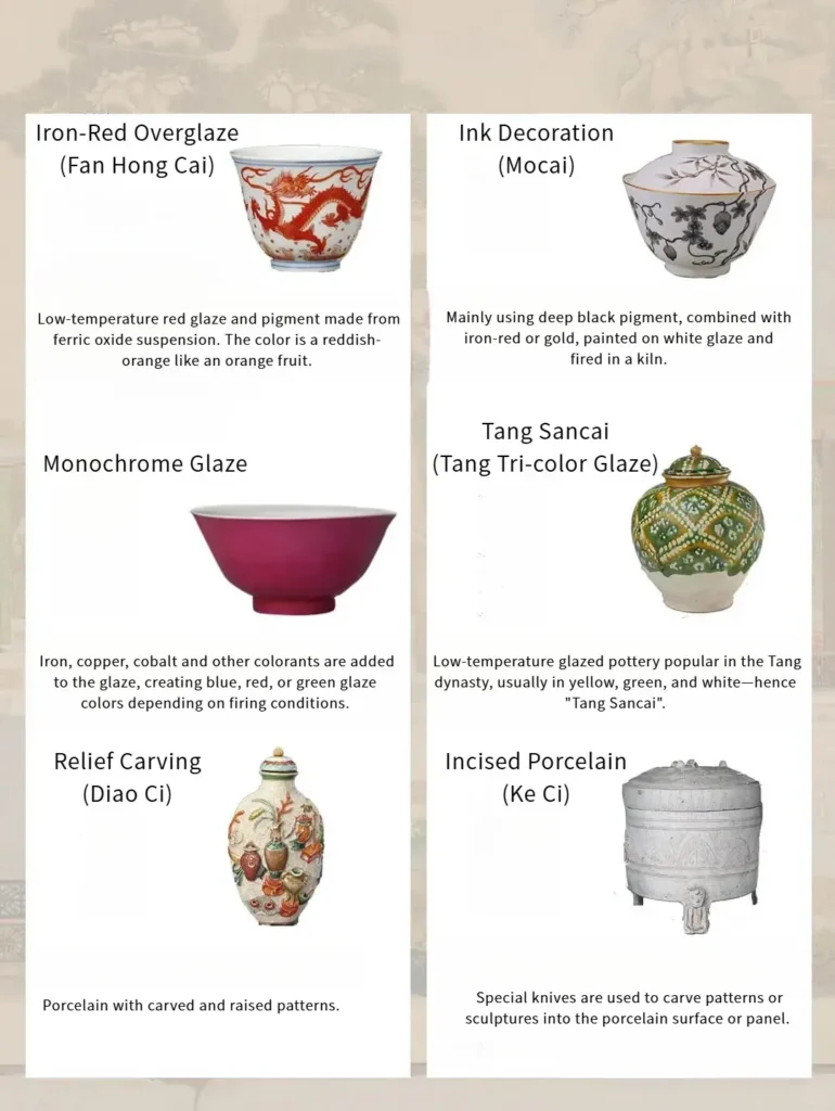 Famille Rose, Enamel Colors, Wucai, Iron-Red, Ink Decoration in Chinese porcelain
