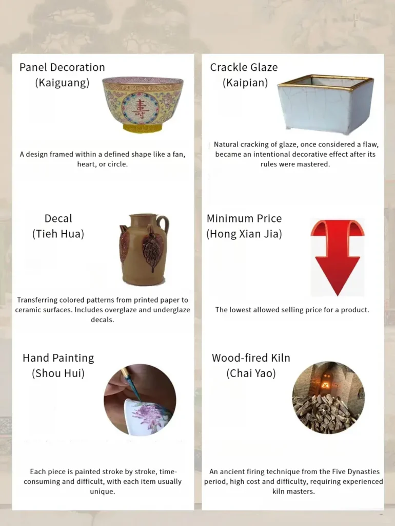 Wood-fired and gas kilns, body forming, overglaze and mid-glaze decoration methods