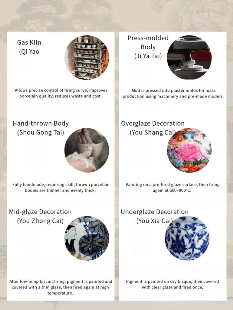 Underglaze decoration, throwing, trimming – ceramic shaping and coloring techniques