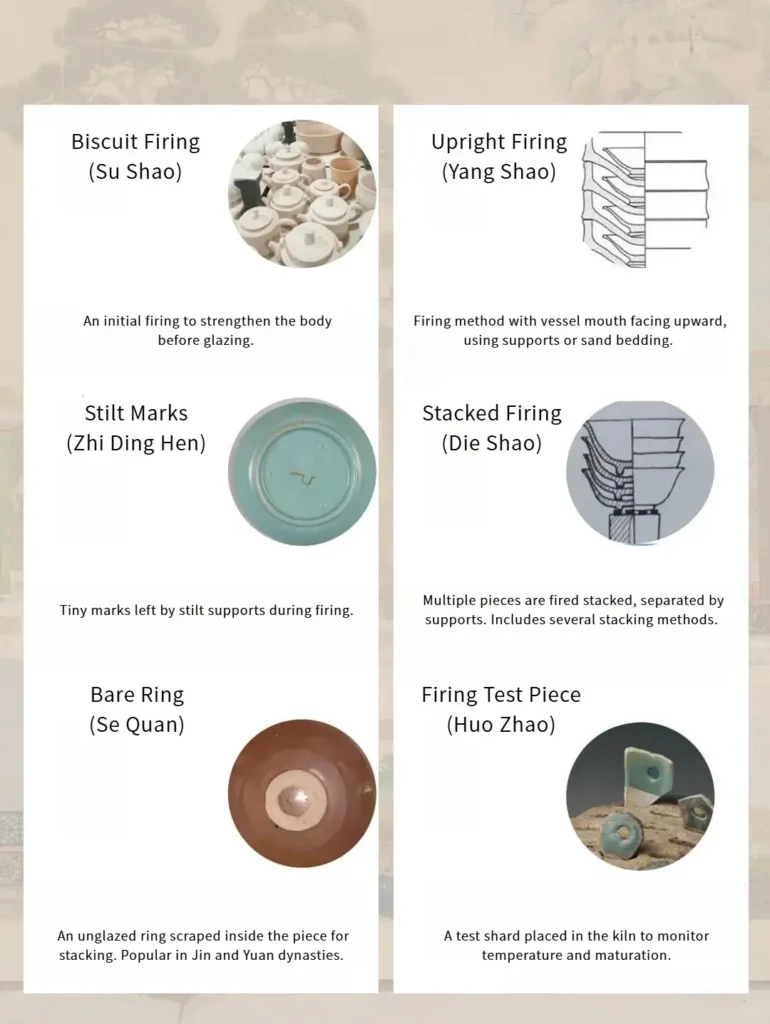 Stacked firing methods, glaze techniques, bare ring and kiln test shards